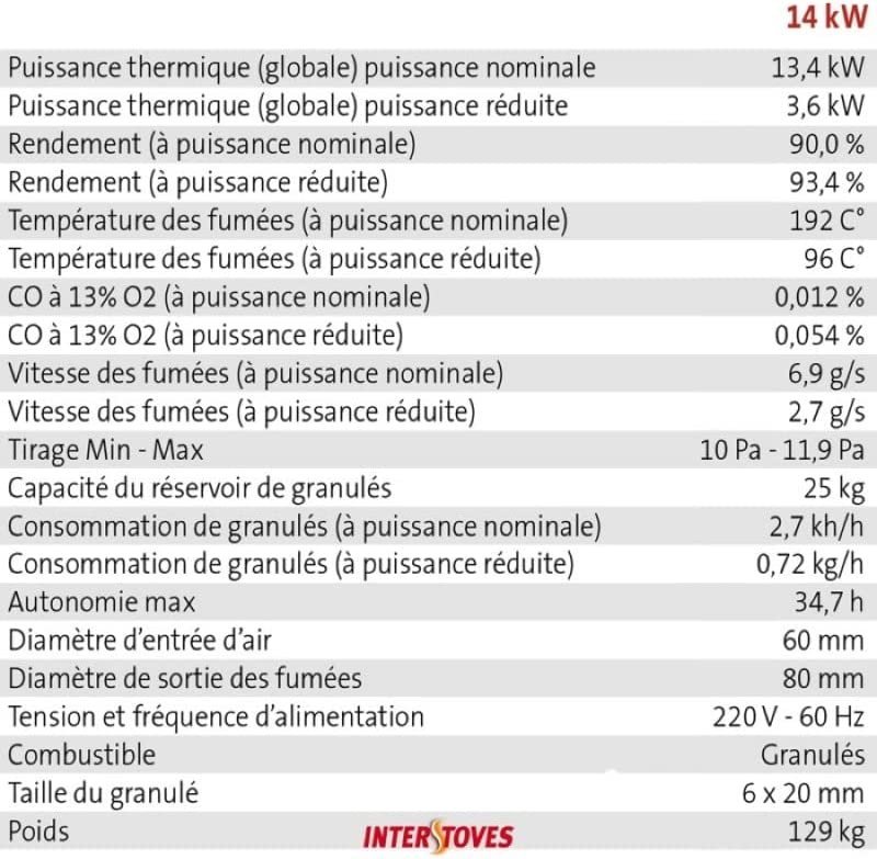 INDUSTRIA DE LA ESTUFA WICRG Estufa de Pellets con WiFi - Imagen 6