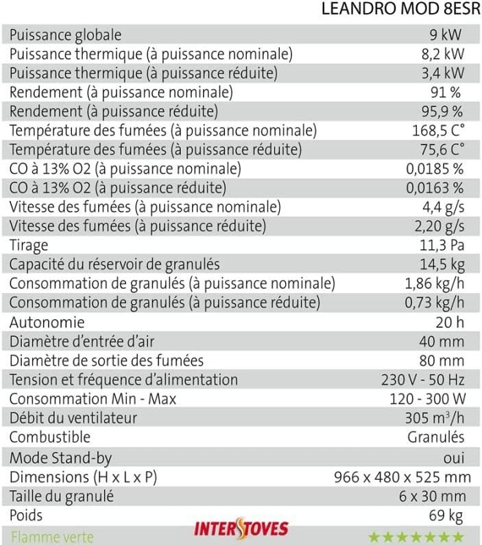 INDUSTRIA DE LA ESTUFA BBRKU Estufa de Pellets con WiFi - Imagen 5